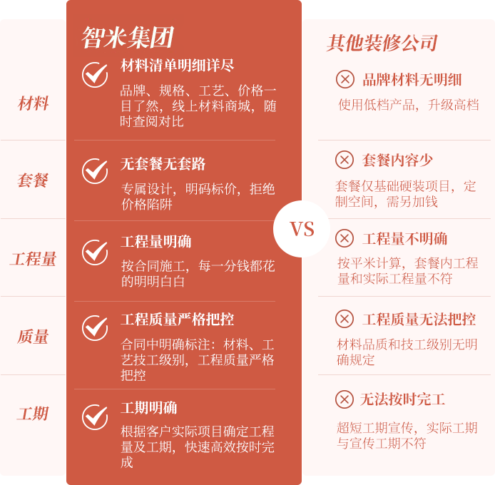 为什么选择我们